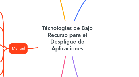 Mind Map: Técnologias de Bajo Recurso para el Despligue de Aplicaciones