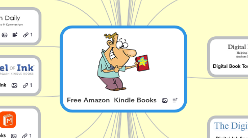 Mind Map: Free Amazon Kindle Books