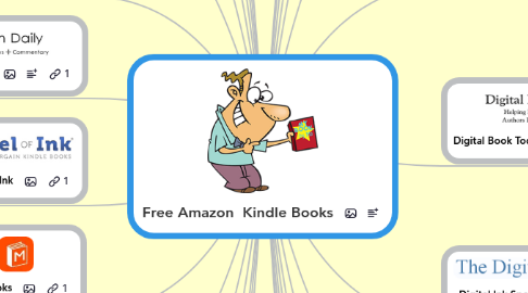 Mind Map: Free Amazon  Kindle Books