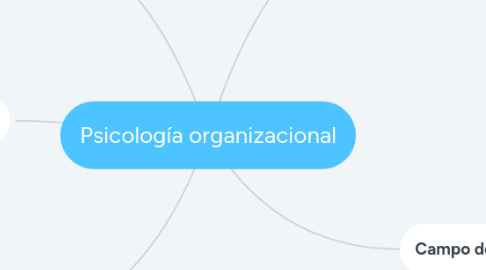 Mind Map: Psicología organizacional