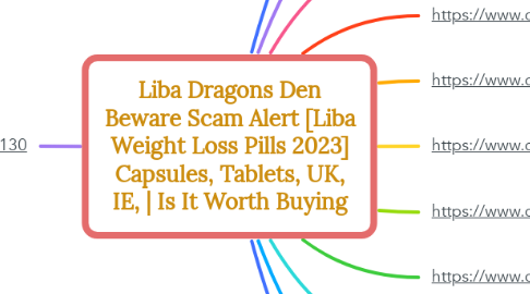 Mind Map: Liba Dragons Den Beware Scam Alert [Liba Weight Loss Pills 2023] Capsules, Tablets, UK, IE, | Is It Worth Buying
