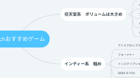 Mind Map: Switchおすすめゲーム