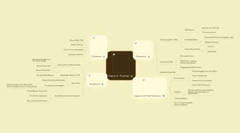 Mind Map: Harry S. Truman