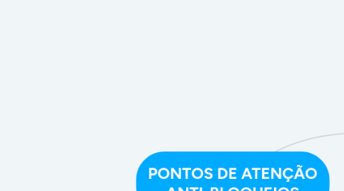 Mind Map: PONTOS DE ATENÇÃO ANTI-BLOQUEIOS