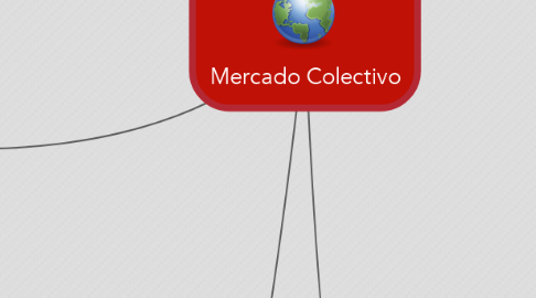 Mind Map: Mercado Colectivo
