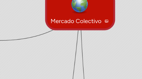 Mind Map: Mercado Colectivo