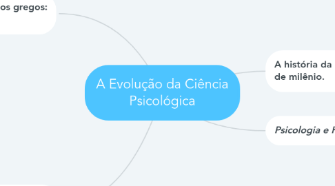 Mind Map: A Evolução da Ciência Psicológica
