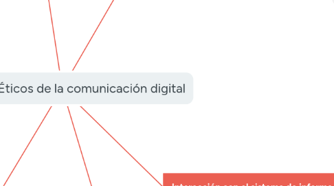 Mind Map: Principios Éticos de la comunicación digital