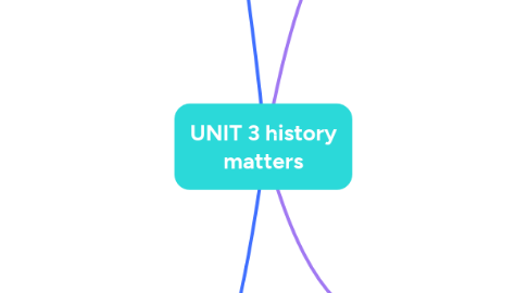 Mind Map: UNIT 3 history matters