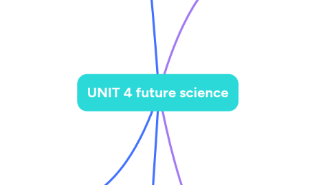 Mind Map: UNIT 4 future science