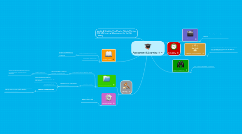 Mind Map: Assessment & Learning