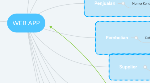 Mind Map: WEB APP