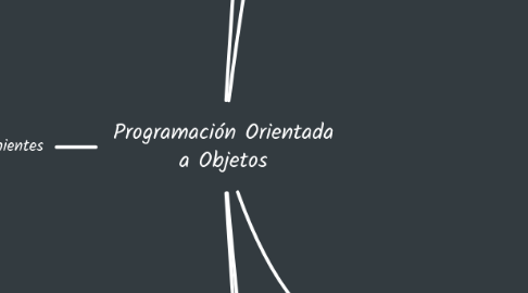Mind Map: Programación Orientada a Objetos