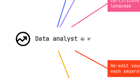 Mind Map: Data analyst