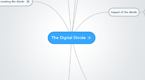 Mind Map: The Digital Divide