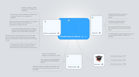 Mind Map: President Barack Obama