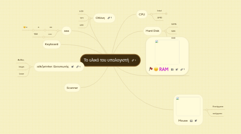 Mind Map: Το υλικό του υπολογιστή