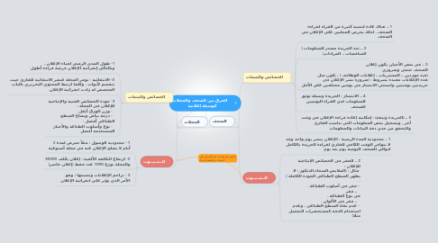 Mind Map: الفرق بين الصحف والمجلات كوسيلة إعلانية