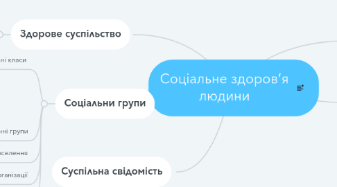 Mind Map: Соціальне здоров’я людини