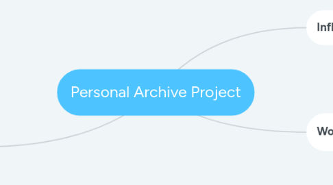 Mind Map: Personal Archive Project
