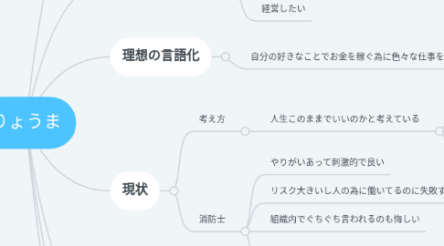 Mind Map: りょうま
