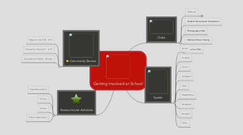 Mind Map: Getting Involved at School