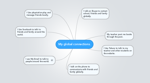 Mind Map: My global connections.