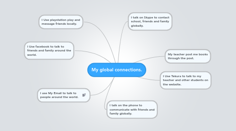 Mind Map: My global connections.