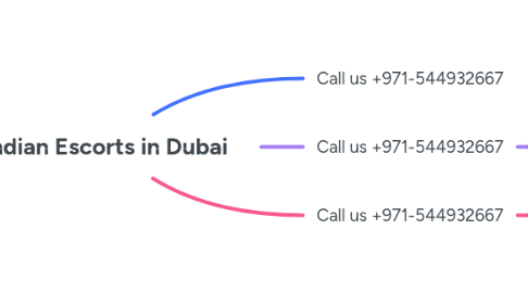Mind Map: Indian Escorts in Dubai