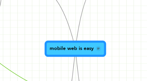 Mind Map: mobile web is easy