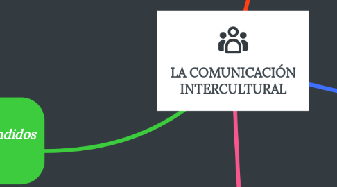 Mind Map: LA COMUNICACIÓN INTERCULTURAL