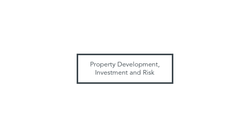 Mind Map: Property Development, Investment and Risk
