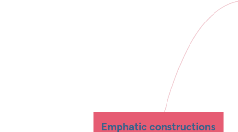 Mind Map: Emphatic constructions