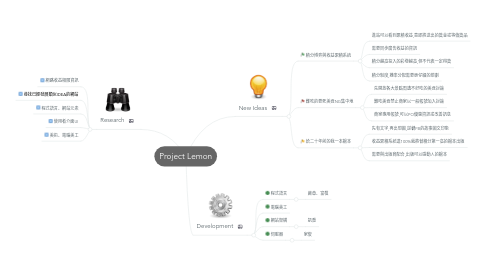 Mind Map: Project Lemon