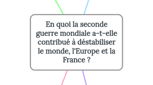 Mind Map: En quoi la seconde guerre mondiale a-t-elle contribué à déstabiliser le monde, l'Europe et la France ?