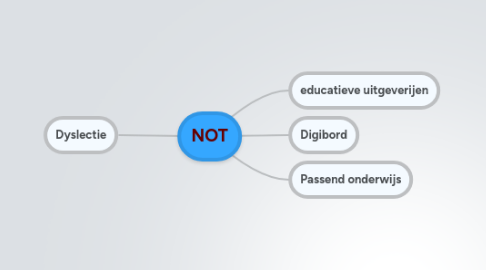 Mind Map: NOT