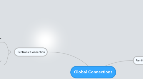 Mind Map: Global Connections