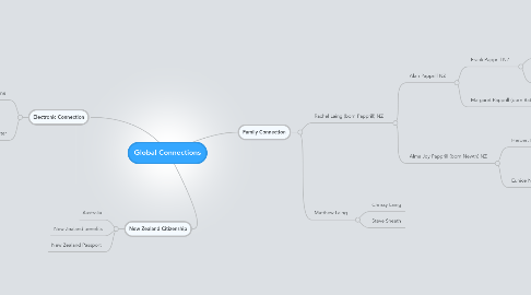 Mind Map: Global Connections