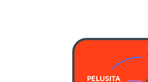 Mind Map: PELUSITA
