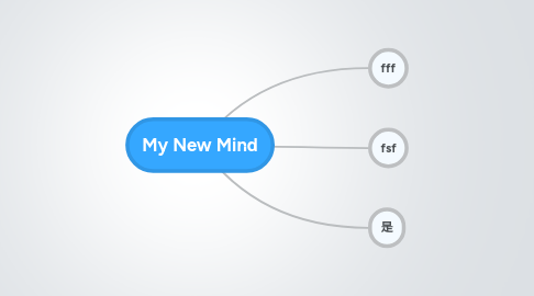 Mind Map: My New Mind