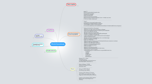 Mind Map: Effectief leesonderwijs