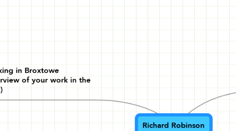 Mind Map: Richard Robinson