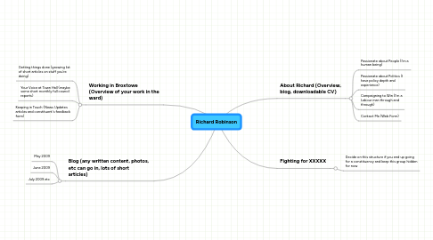 Mind Map: Richard Robinson