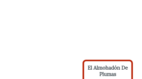 Mind Map: El Almohadón De Plumas