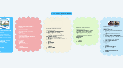 Mind Map: CLASIFICACIÓN DE EMPRESAS TURÍSTICAS