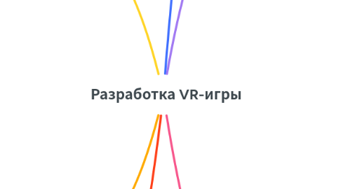 Mind Map: Разработка VR-игры