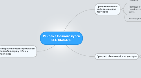 Mind Map: Реклама Полного курса SEO 06/04/13