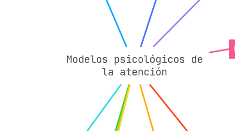 Mind Map: Modelos psicológicos de la atención