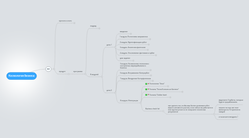 Mind Map: Космология Бизнеса