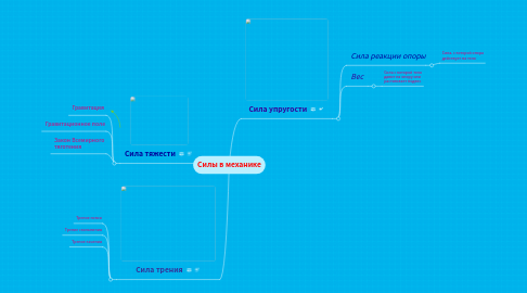 Mind Map: Силы в механике